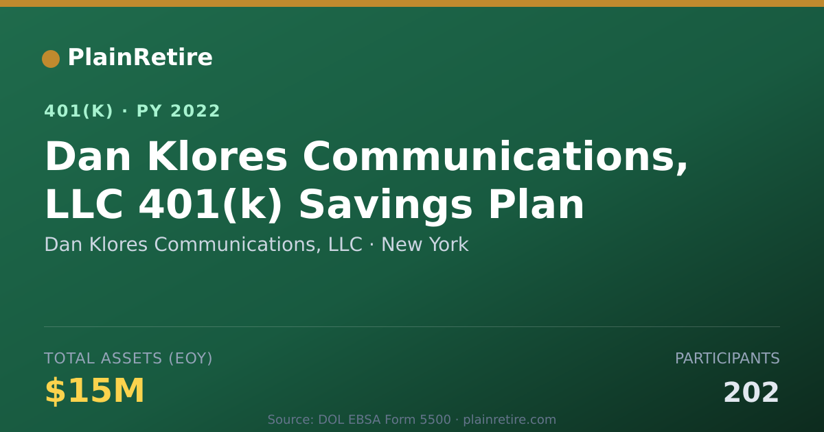 Shareable card for Dan Klores Communications, LLC 401(k) Plan (2022)