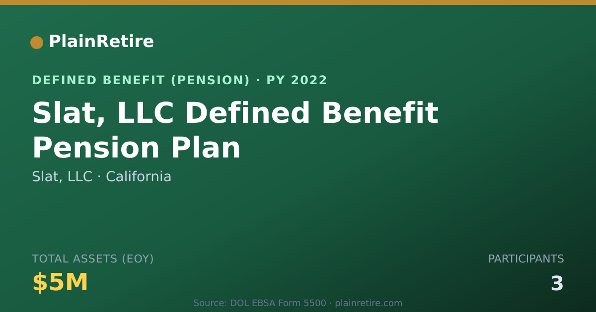 Shareable card for Slat, LLC Pension Plan (2022)