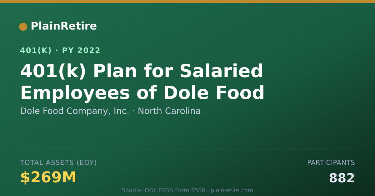 Shareable card for Dole Food Company, Inc. 401(k) Plan (2022)