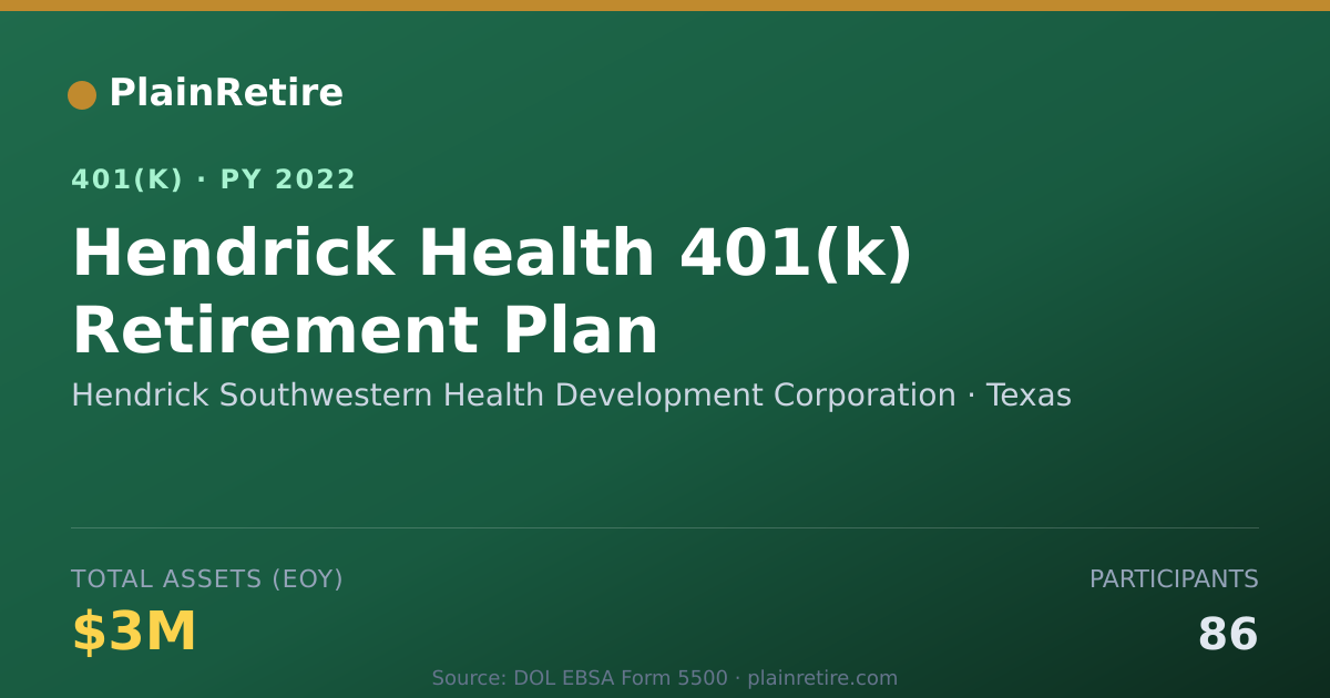 Shareable card for Hendrick Southwestern Health Development 401(k) Plan (2022)