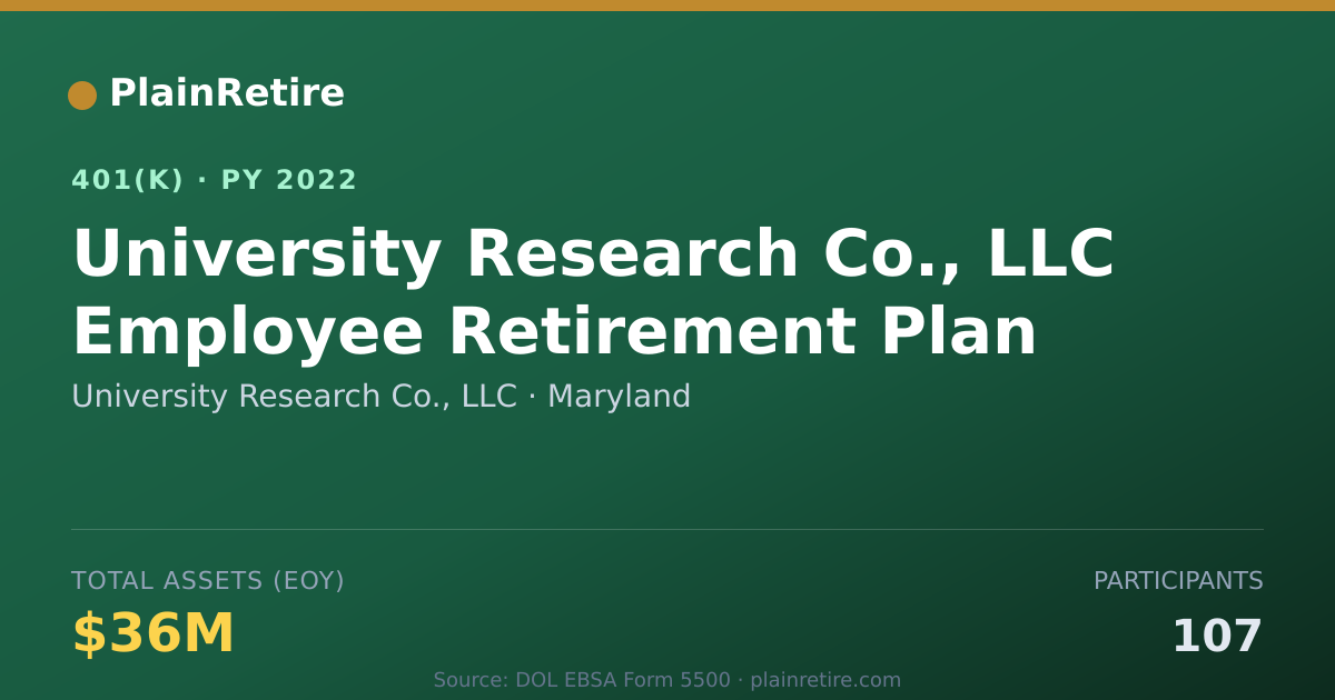 Shareable card for University Research Co., LLC 401(k) Plan (2022)