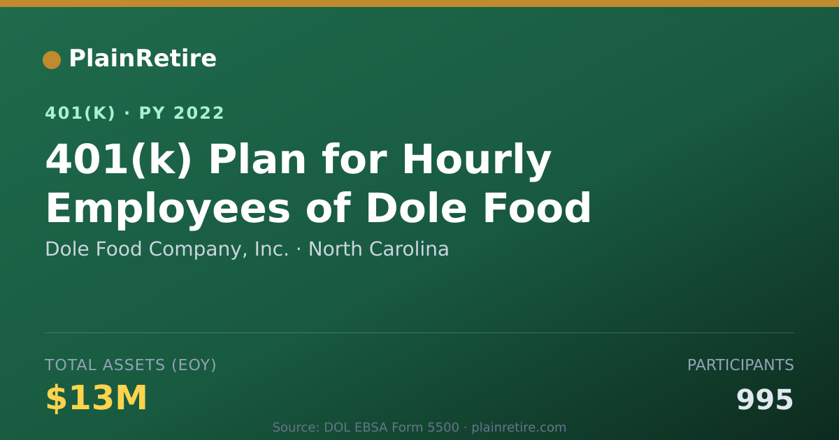 Shareable card for Dole Food Company, Inc. 401(k) Plan (2022)