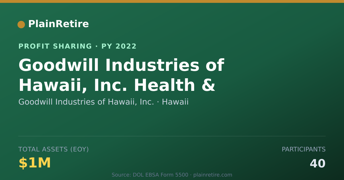 Shareable card for Goodwill Industries of Hawaii, In Profit Sharing Plan (2022)