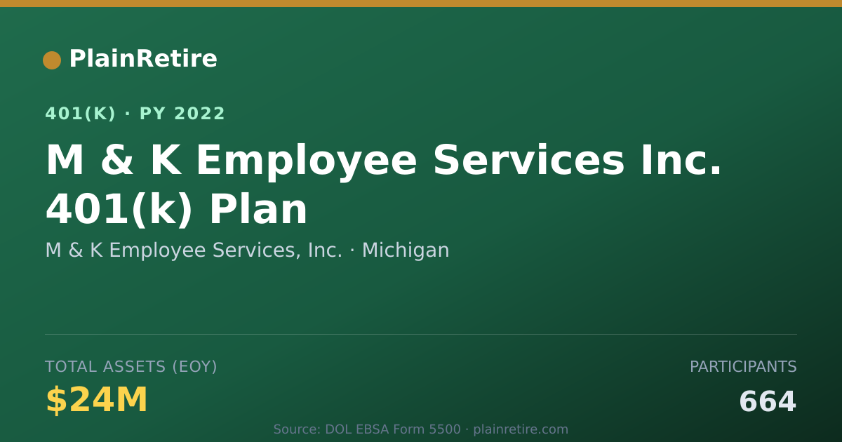 Shareable card for M & K Employee Services, Inc. 401(k) Plan (2022)