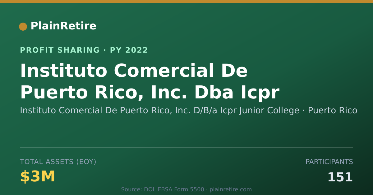 Shareable card for Instituto Comercial De Puerto Ric Profit Sharing Plan (2022)