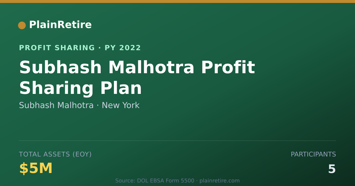 Shareable card for Subhash Malhotra Profit Sharing Plan (2022)