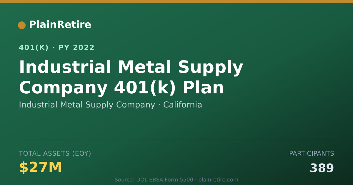 Shareable card for Industrial Metal Supply Company 401(k) Plan (2022)