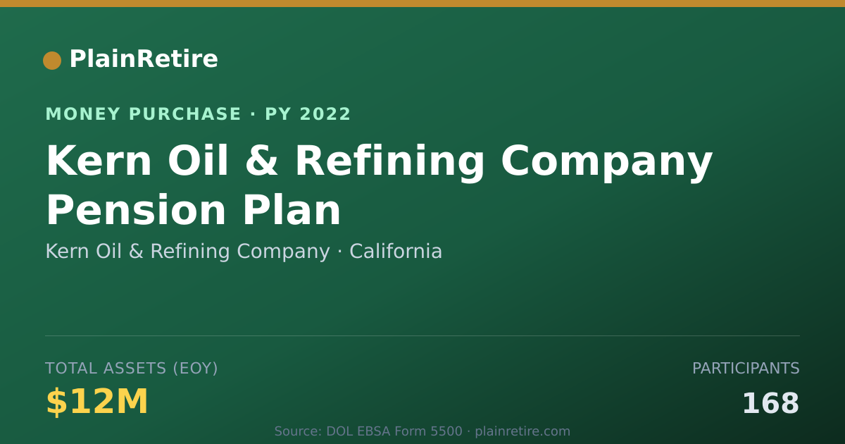Shareable card for Kern Oil & Refining Company Money Purchase Plan (2022)