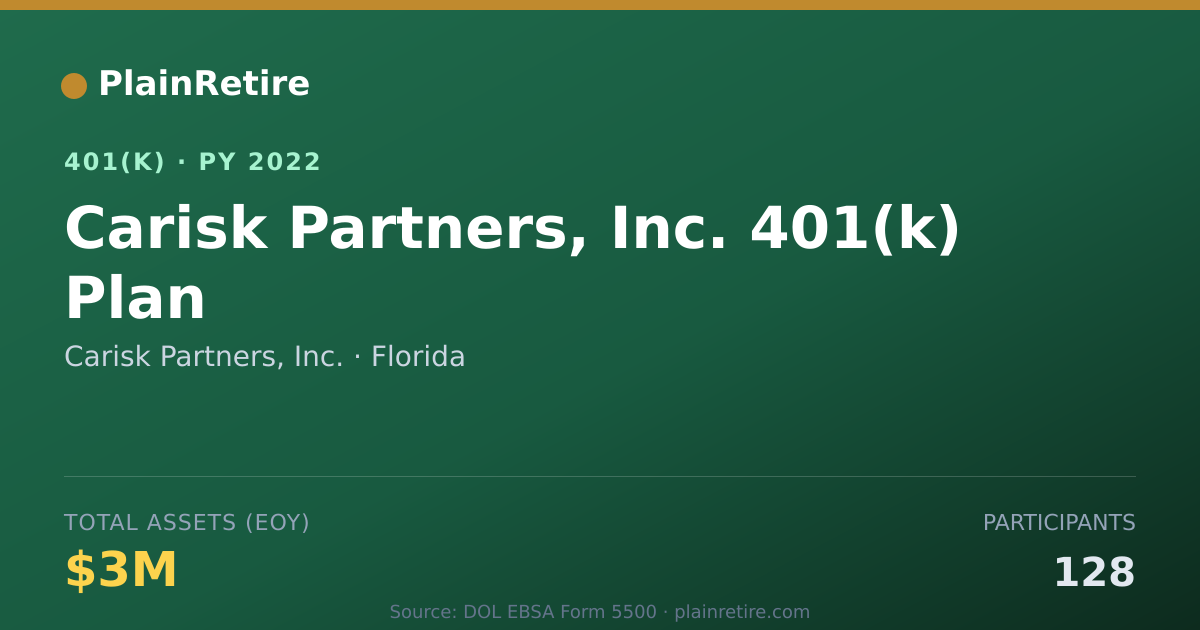 Shareable card for Carisk Partners, Inc. 401(k) Plan (2022)