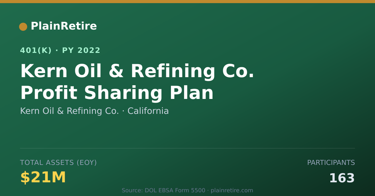 Shareable card for Kern Oil & Refining Co. 401(k) Plan (2022)