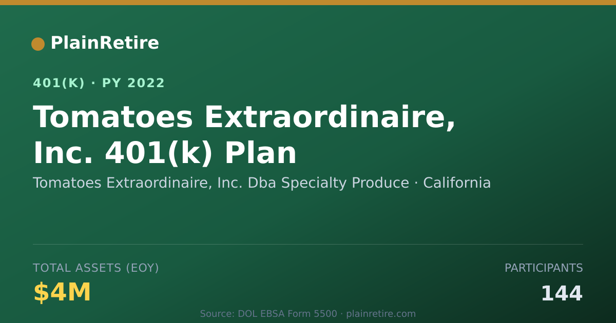 Shareable card for Tomatoes Extraordinaire, Inc. Dba Special 401(k) Plan (2022)