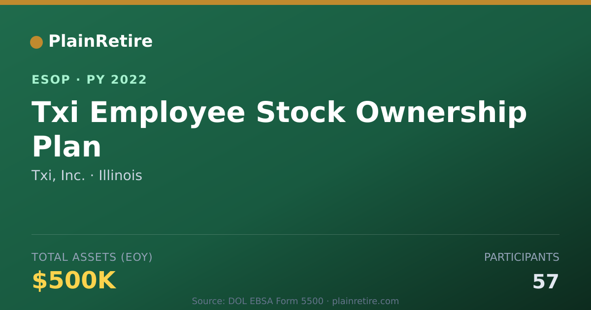Shareable card for Txi, Inc. ESOP (2022)