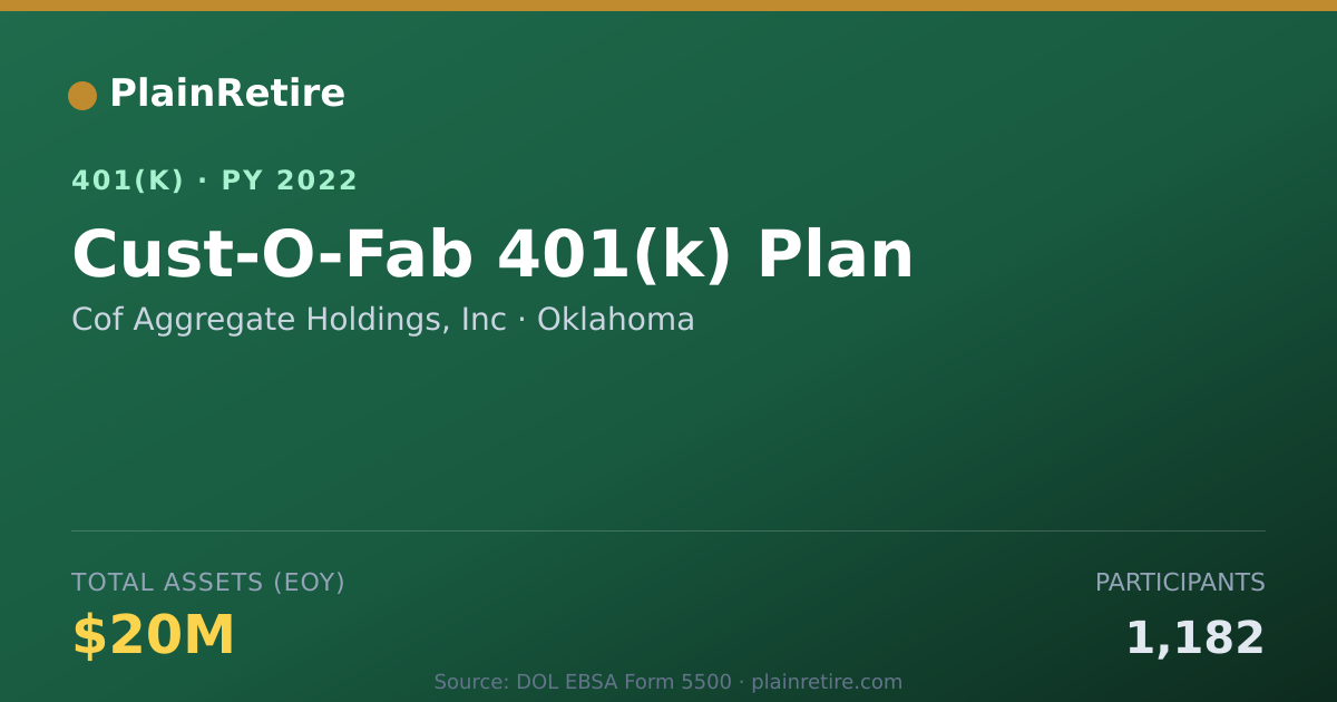 Shareable card for Cof Aggregate Holdings, Inc 401(k) Plan (2022)
