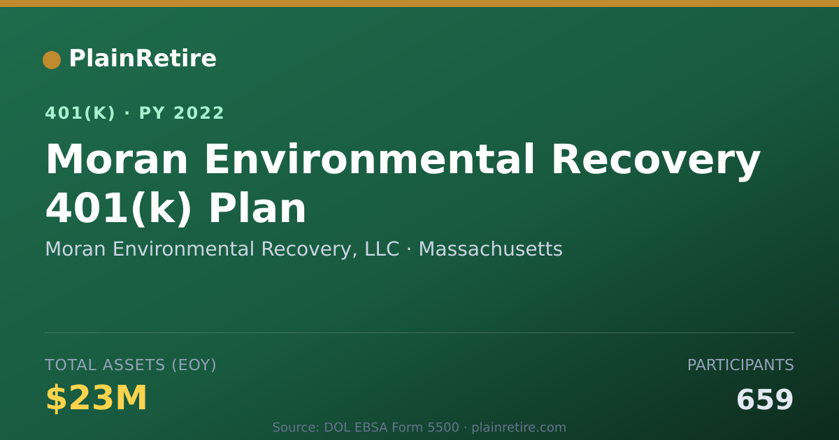 Shareable card for Moran Environmental Recovery, LLC 401(k) Plan (2022)