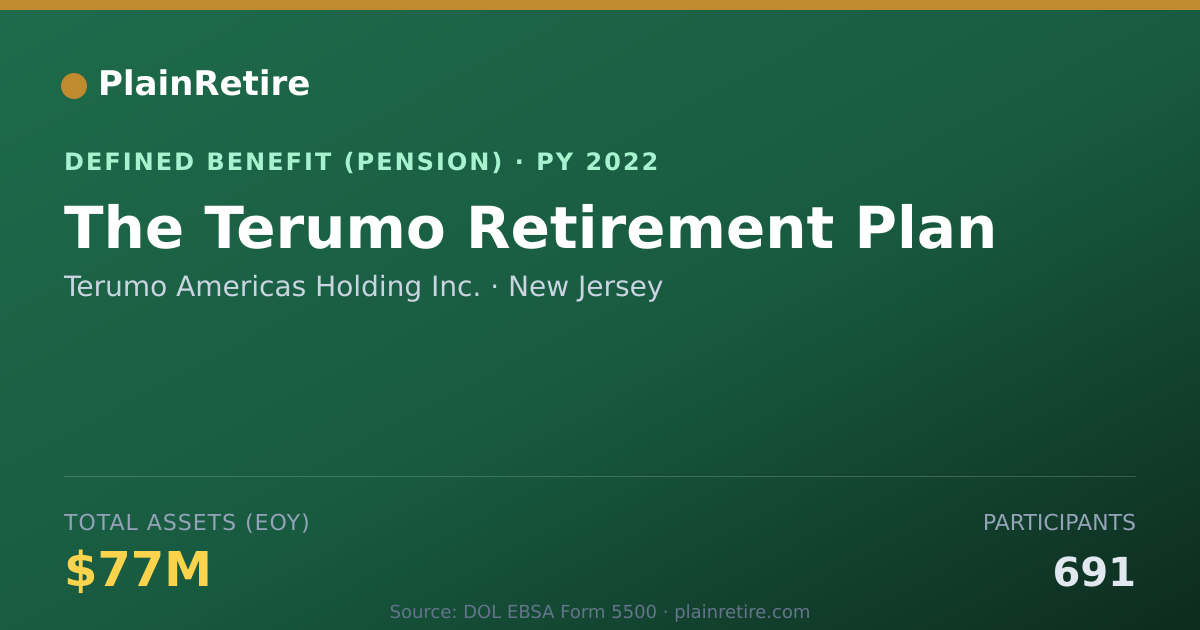 Shareable card for Terumo Americas Holding Inc. Pension Plan (2022)