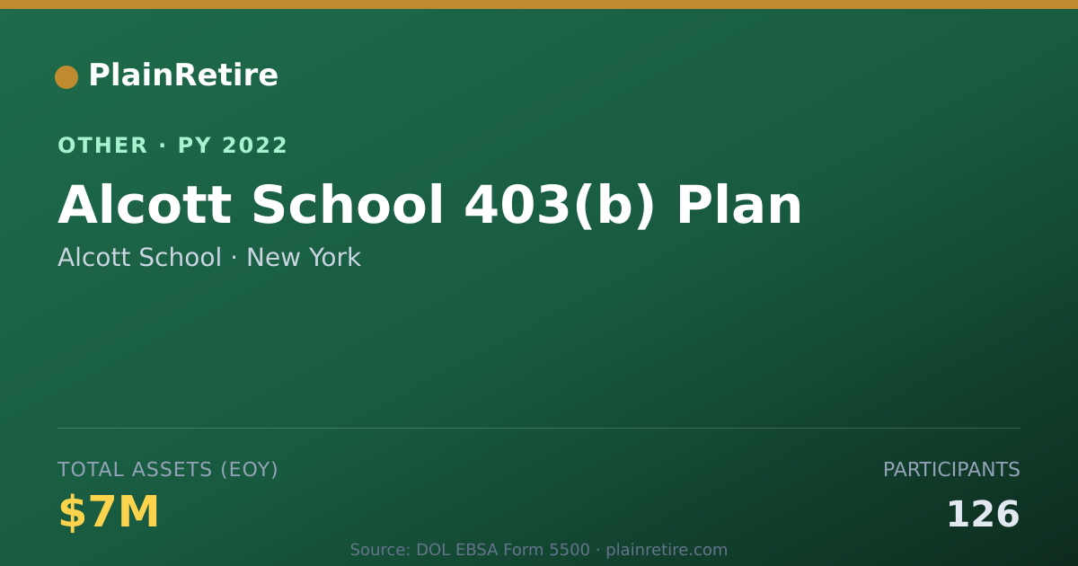 Shareable card for Alcott School Retirement Plan (2022)