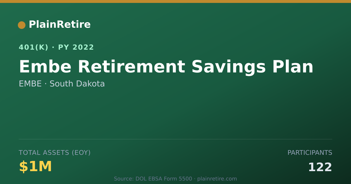 Shareable card for EMBE 401(k) Plan (2022)