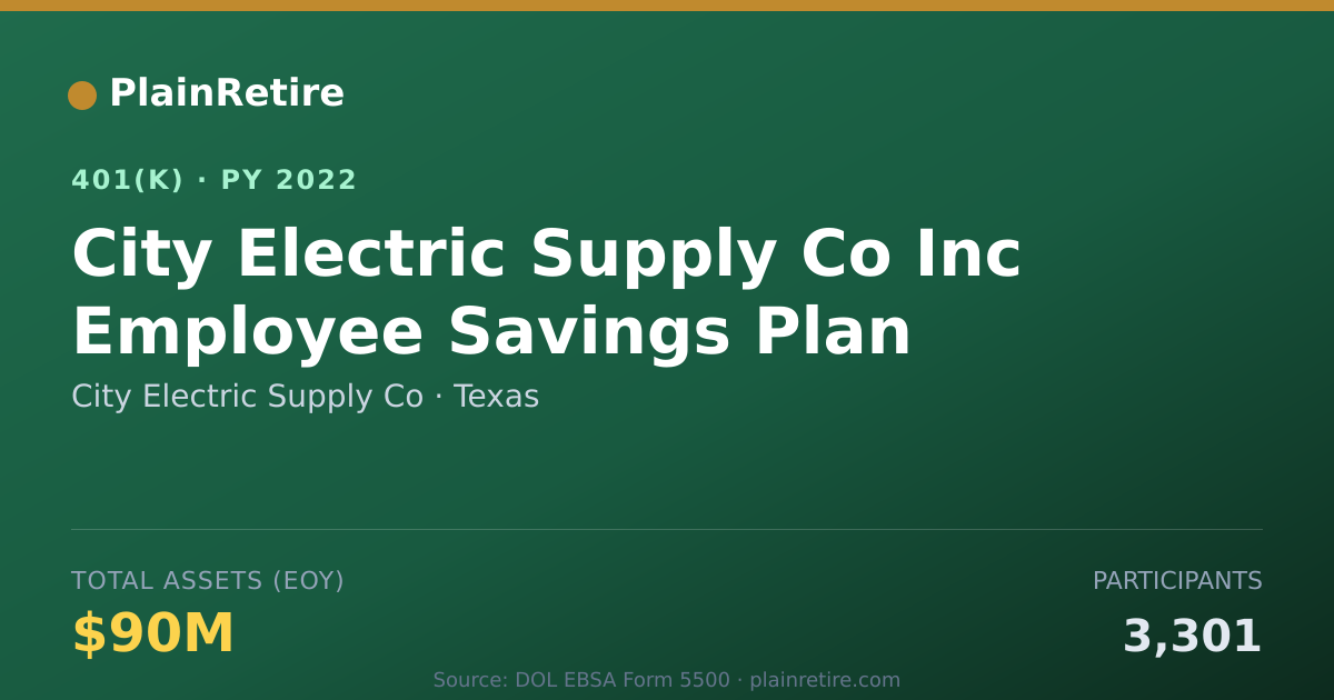 Shareable card for City Electric Supply Co 401(k) Plan (2022)