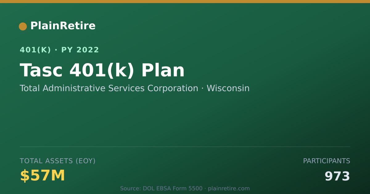 Shareable card for Total Administrative Services Corporation 401(k) Plan (2022)