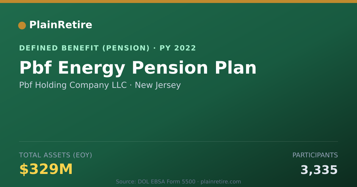 Shareable card for Pbf Holding Company LLC Pension Plan (2022)