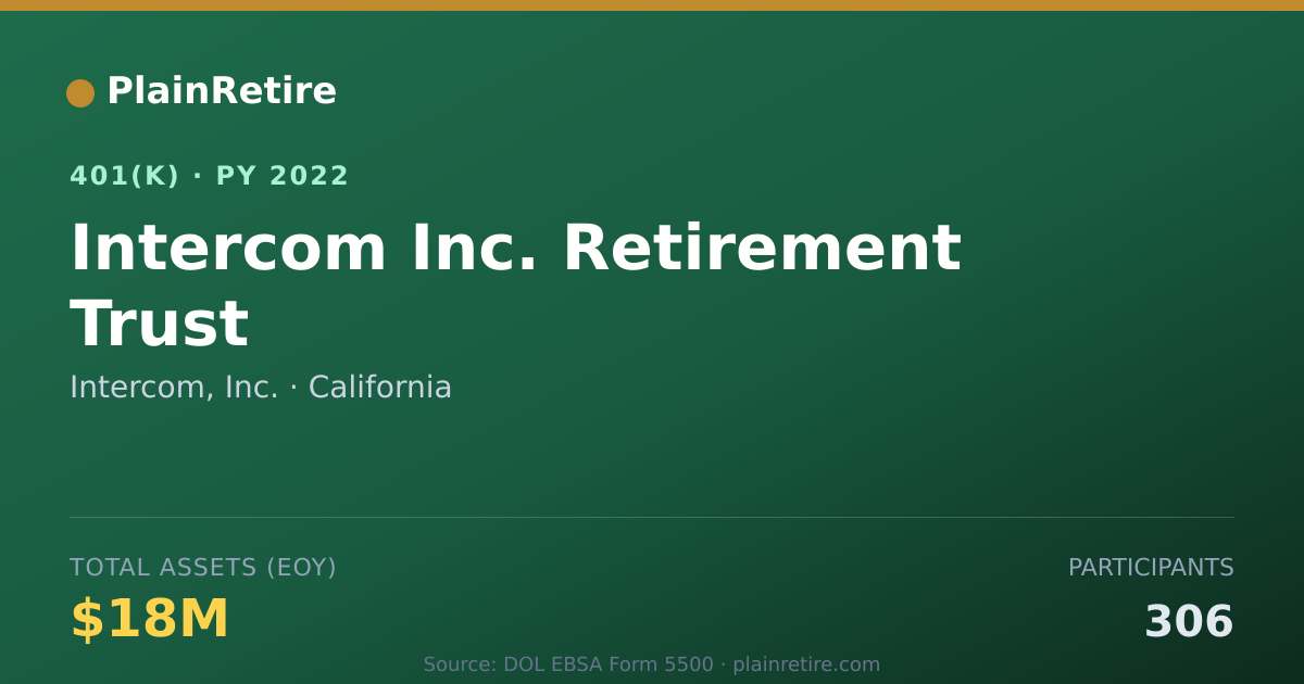 Shareable card for Intercom, Inc. 401(k) Plan (2022)