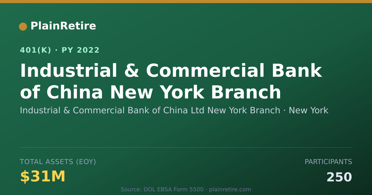 Shareable card for Industrial & Commercial Bank of China Ltd 401(k) Plan (2022)