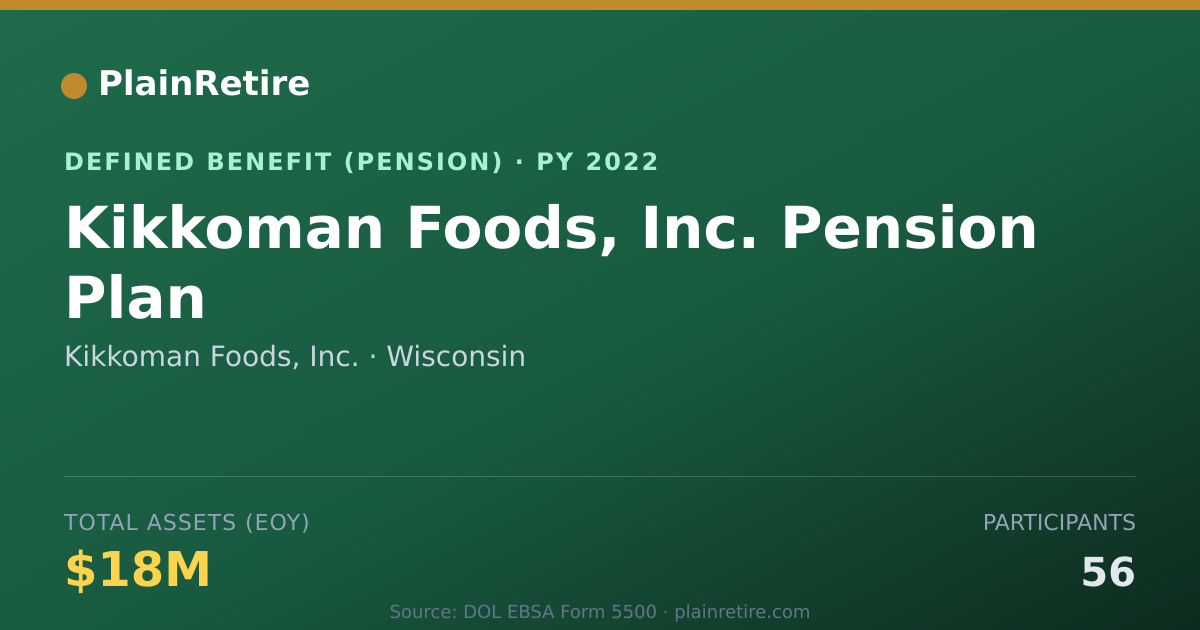 Shareable card for Kikkoman Foods, Inc. Pension Plan (2022)