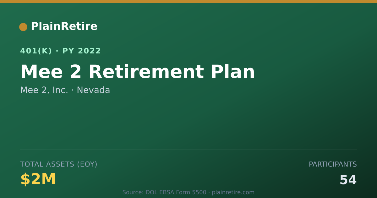 Shareable card for Mee 2, Inc. 401(k) Plan (2022)