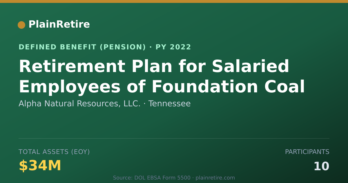 Shareable card for Alpha Natural Resources, LLC. Pension Plan (2022)