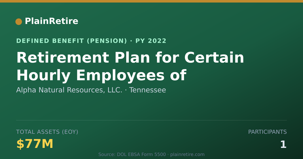 Shareable card for Alpha Natural Resources, LLC. Pension Plan (2022)