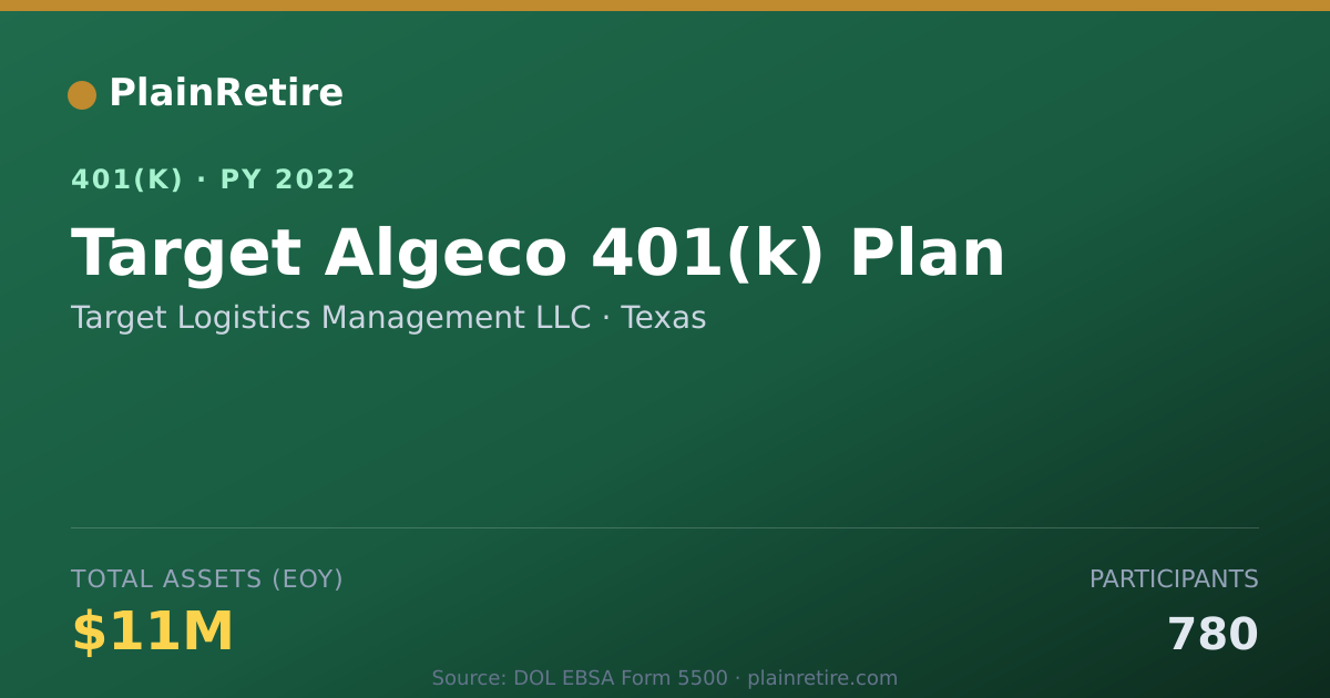 Shareable card for Target Logistics Management LLC 401(k) Plan (2022)