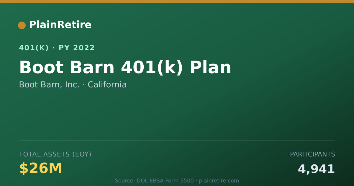 Shareable card for Boot Barn, Inc. 401(k) Plan (2022)