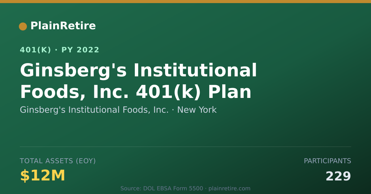 Shareable card for Ginsberg's Institutional Foods, Inc. 401(k) Plan (2022)