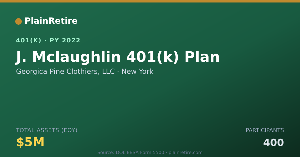 Shareable card for Georgica Pine Clothiers, LLC 401(k) Plan (2022)