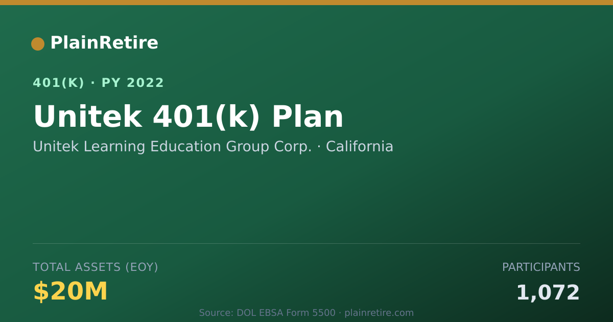 Shareable card for Unitek Learning Education Group Corp. 401(k) Plan (2022)