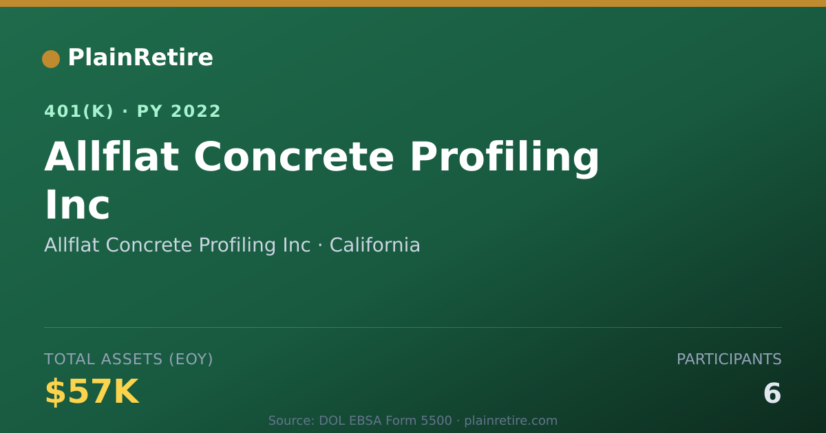 Shareable card for Allflat Concrete Profiling Inc 401(k) Plan (2022)