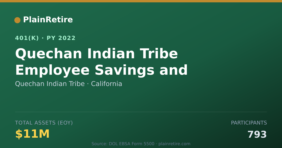 Shareable card for Quechan Indian Tribe 401(k) Plan (2022)