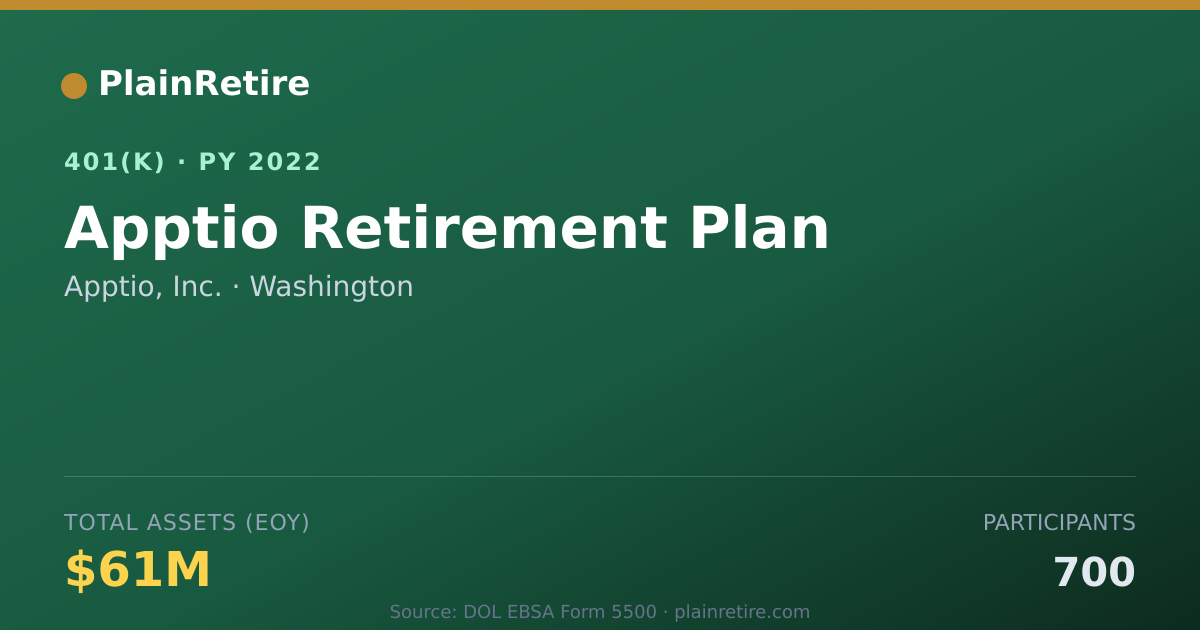 Shareable card for Apptio, Inc. 401(k) Plan (2022)