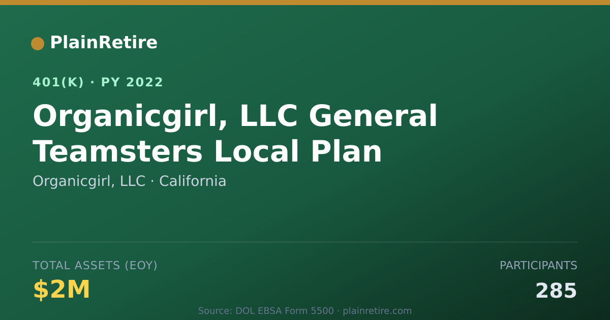 Shareable card for Organicgirl, LLC 401(k) Plan (2022)