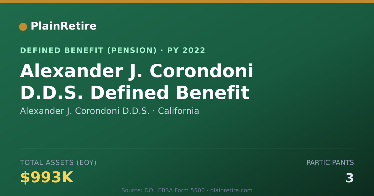 Shareable card for Alexander J. Corondoni D.D.S. Pension Plan (2022)