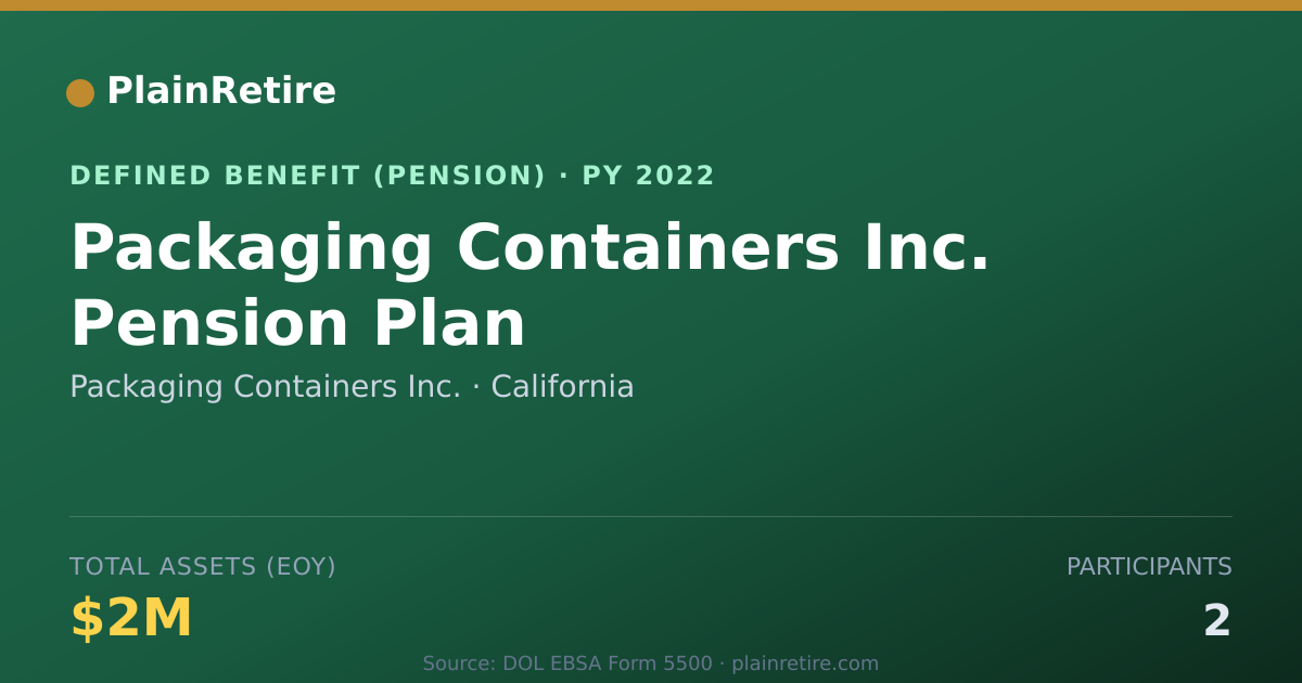 Shareable card for Packaging Containers Inc. Pension Plan (2022)
