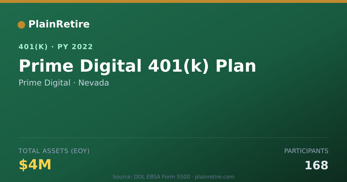 Shareable card for Prime Digital 401(k) Plan (2022)