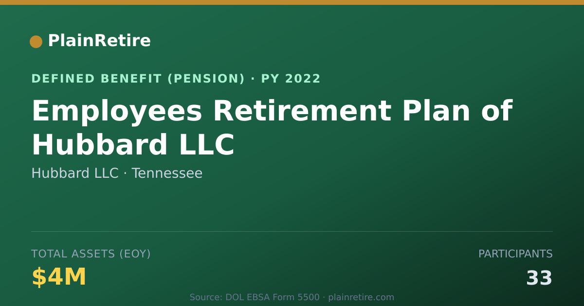 Shareable card for Hubbard LLC Pension Plan (2022)