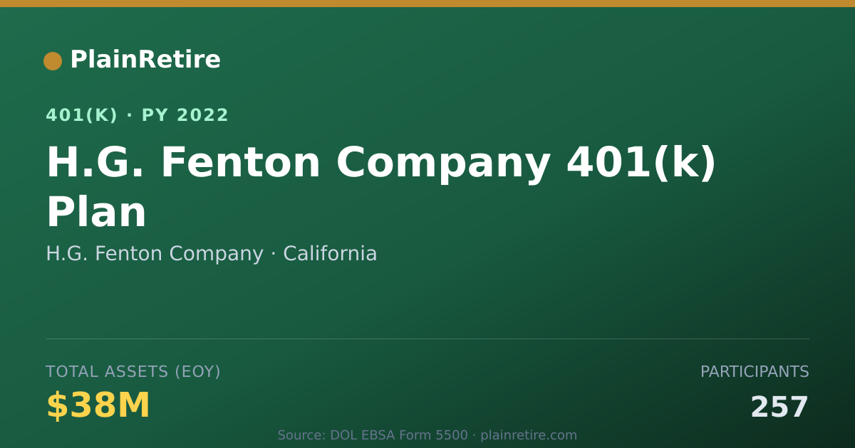Shareable card for H.G. Fenton Company 401(k) Plan (2022)