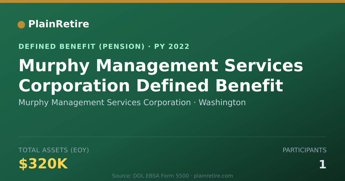 Shareable card for Murphy Management Services Corporation Pension Plan (2022)