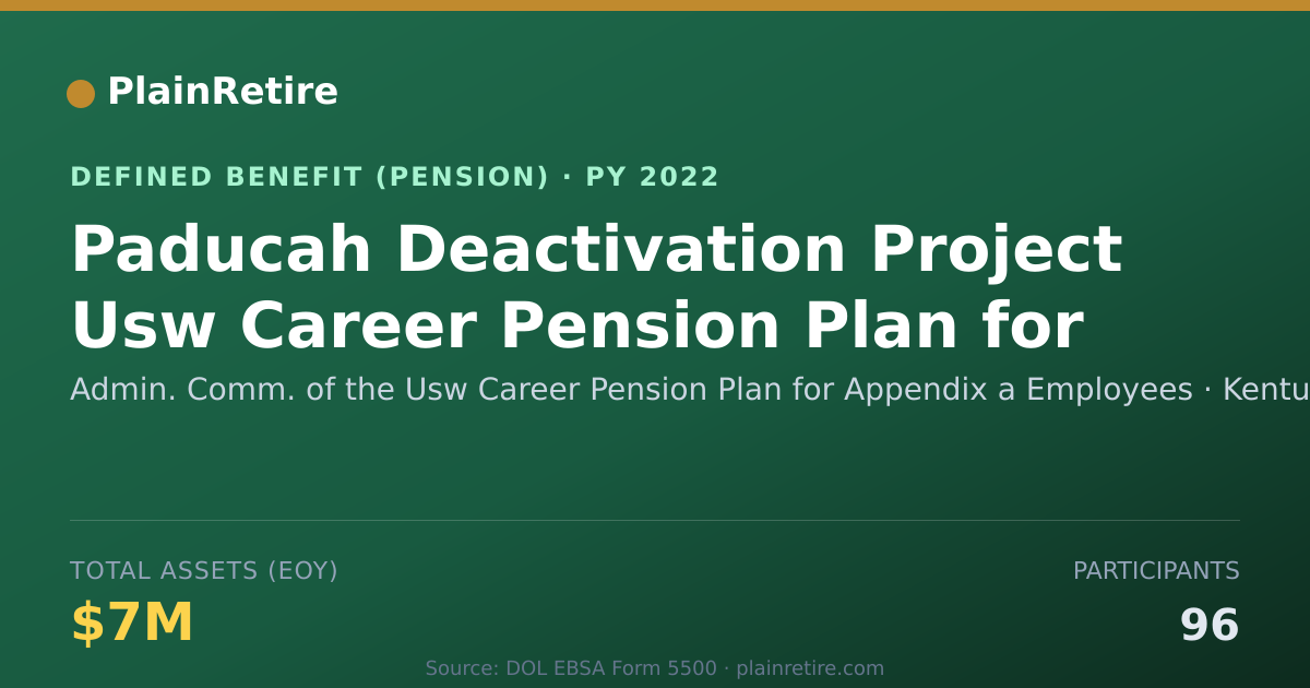 Shareable card for Admin. Comm. of the Usw Career Pension P Pension Plan (2022)