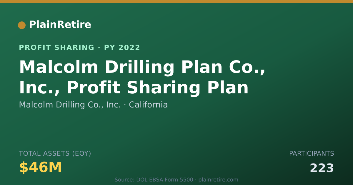 Shareable card for Malcolm Drilling Co., Inc. Profit Sharing Plan (2022)