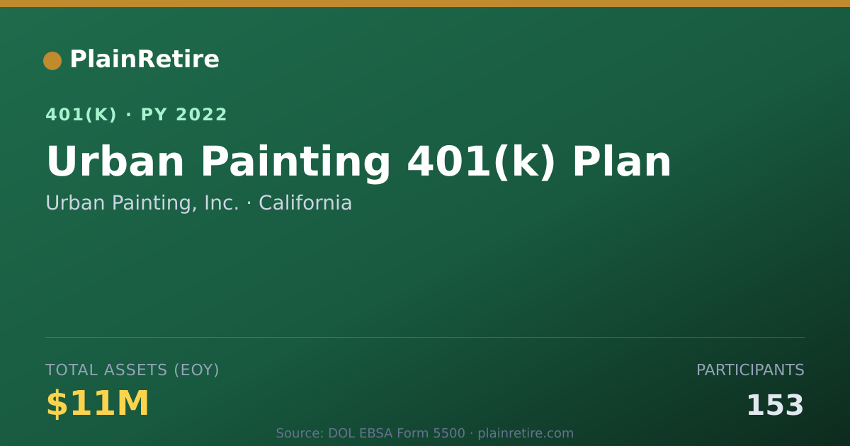 Shareable card for Urban Painting, Inc. 401(k) Plan (2022)