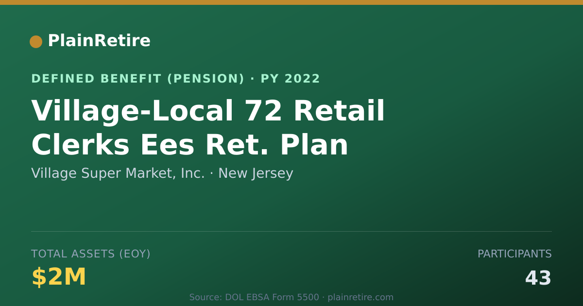 Shareable card for Village Super Market, Inc. Pension Plan (2022)