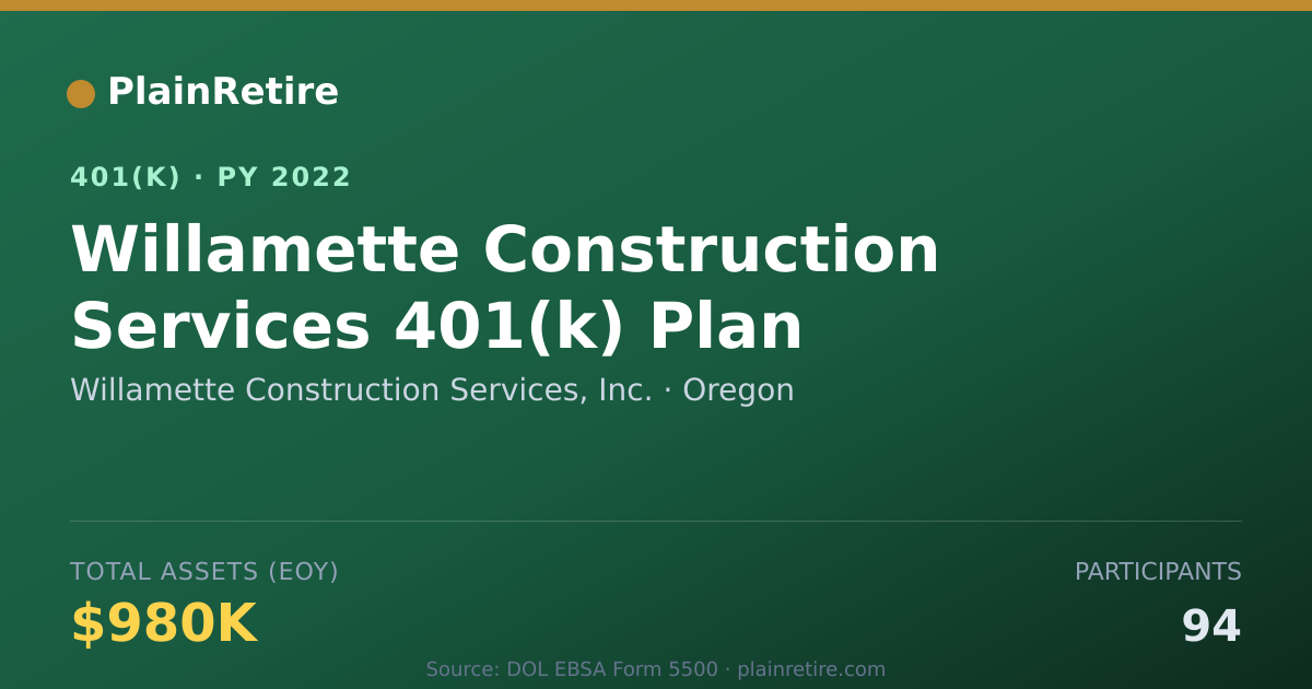 Shareable card for Willamette Construction Services, Inc. 401(k) Plan (2022)